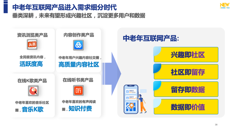 《2021中国中老年互联网产品洞察报告》正式发布_ageclub-商业新知